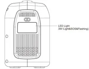 FIG 2 GOLABS R150 Portable Power Station