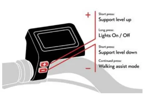 LeKKeR Amsterdam+ Bicycle eBike User Manual - Once on, you can scroll through the 5 levels of motor