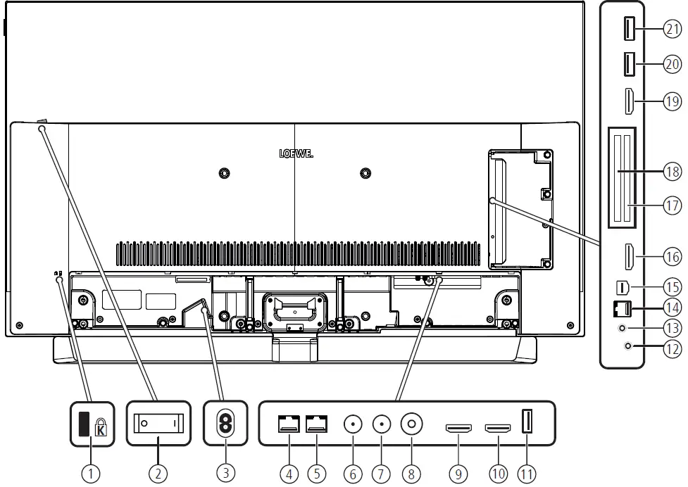 Position and function of the connections
