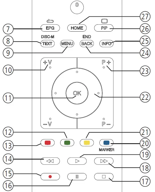 Remote control button mapping 1