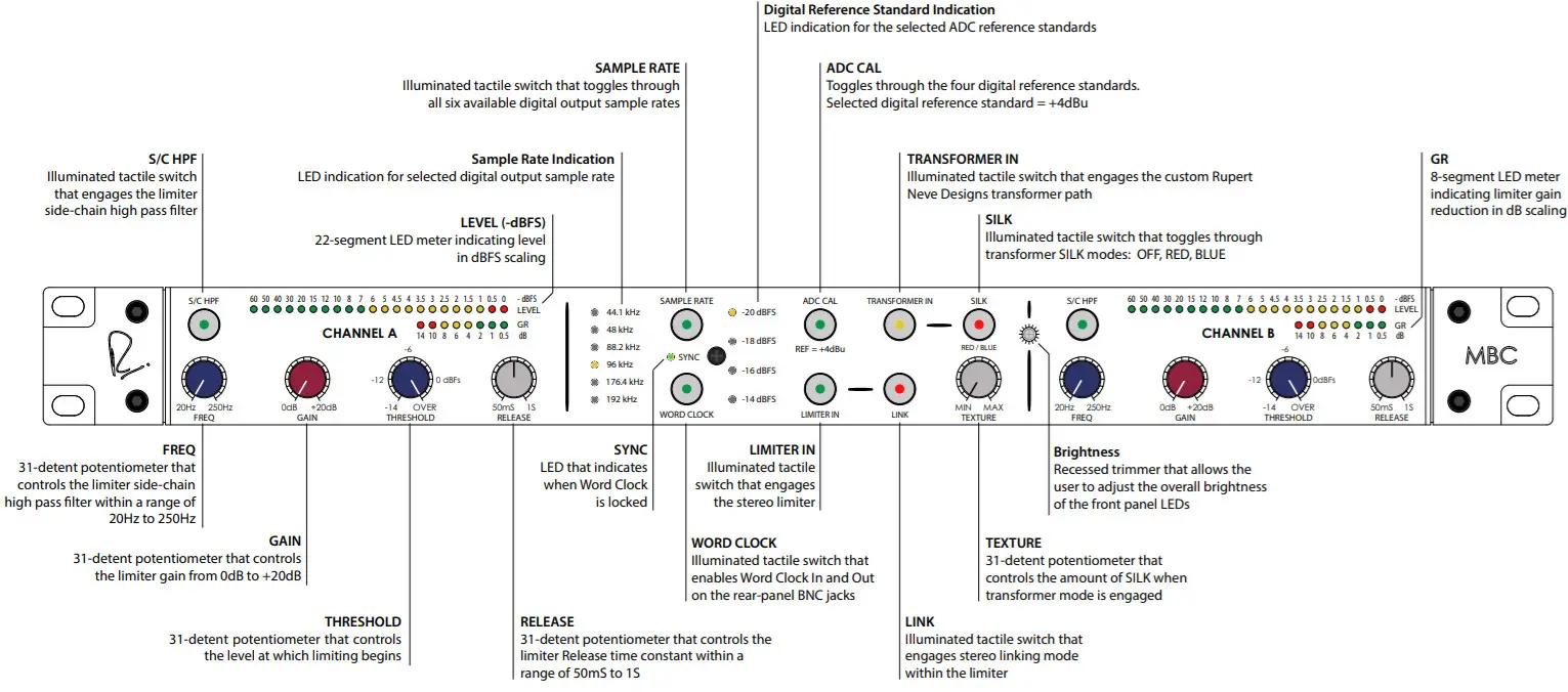 RUPERT NEVE 775-00039MBC Master Buss Converter -figure 4