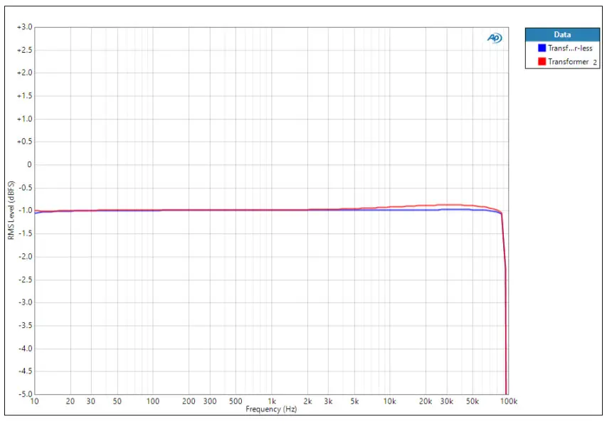 RUPERT NEVE 775-00039MBC Master Buss Converter -figure 6