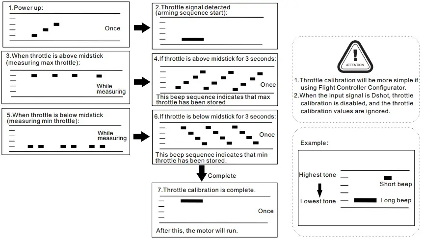 Throttle calibration