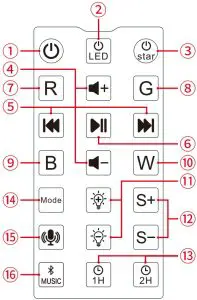 Buttons of remote control
