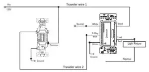 EATON RF9643-N Z Wave Plus Wireless Universal Dimmer - Hot wire
