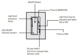EATON RF9643-N Z Wave Plus Wireless Universal Dimmer - light fixture