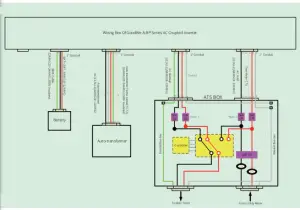 transformer Connection