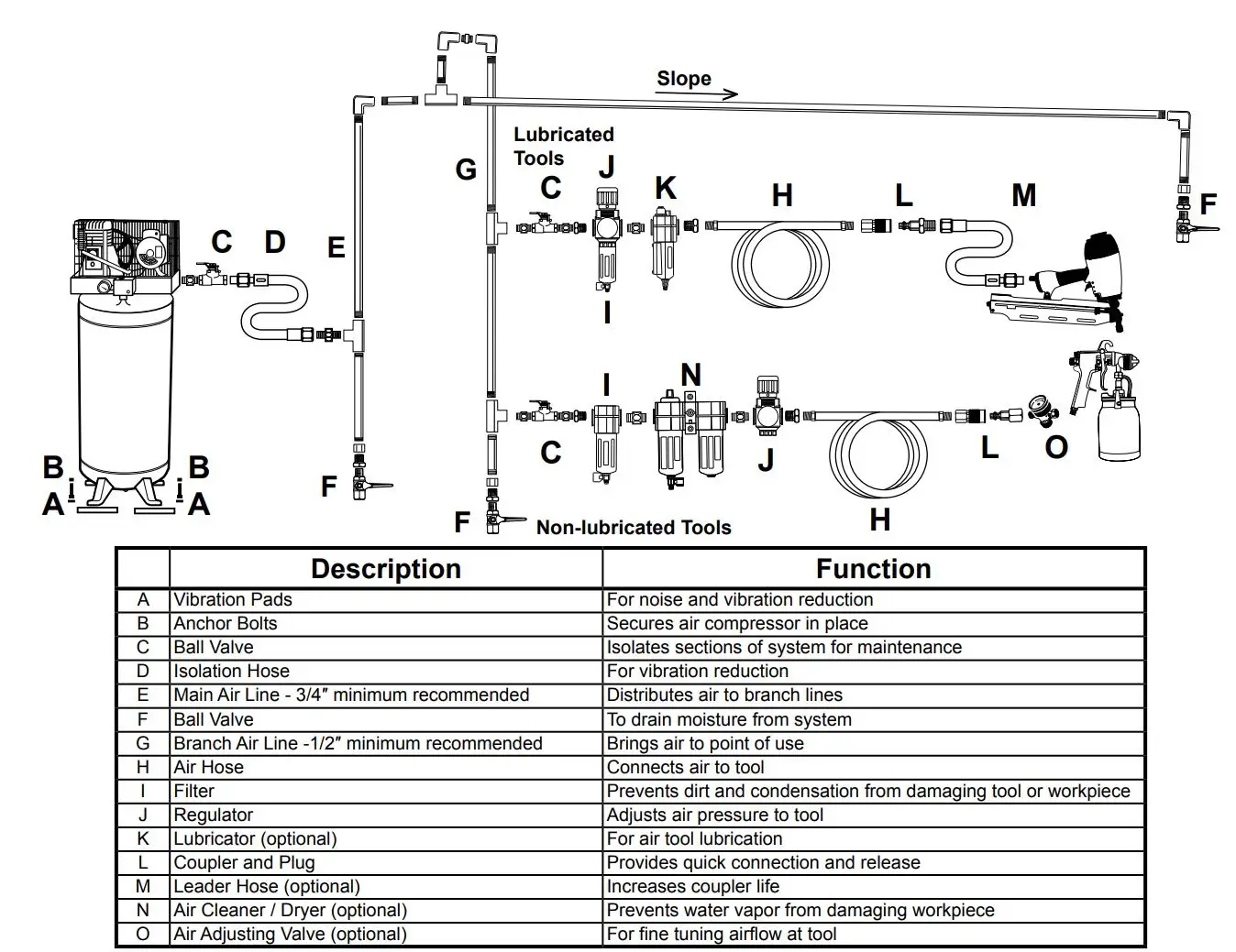 CENTRAL PNEUMATIC 64269 18 Gauge 2-In-1 Air Nailer Stapler Owner’s Manual - Figure B