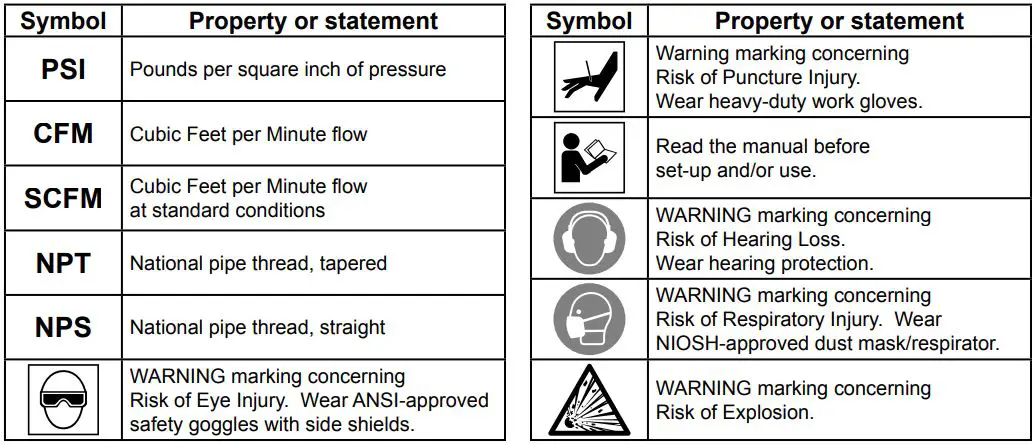 CENTRAL PNEUMATIC 64269 18 Gauge 2-In-1 Air Nailer Stapler Owner’s Manual - Symbology