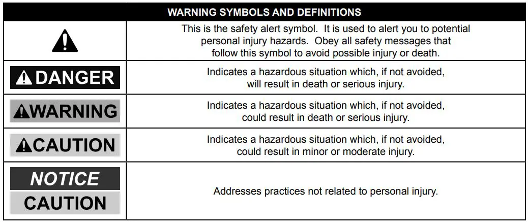 CENTRAL PNEUMATIC 64269 18 Gauge 2-In-1 Air Nailer Stapler Owner’s Manual - WarninG Symbols and Definitions