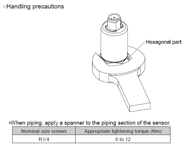 Handling precautions