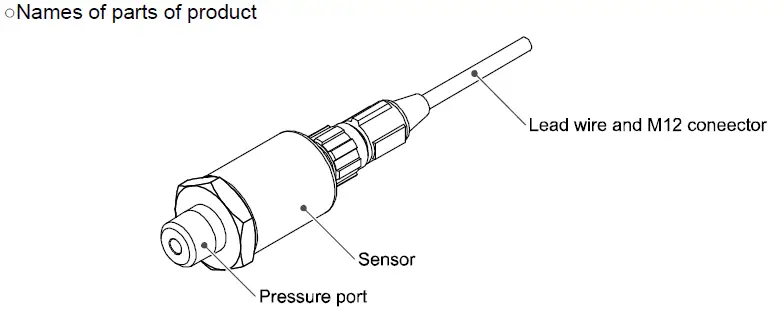 Names of parts of product