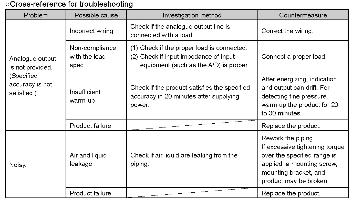 Troubleshooting