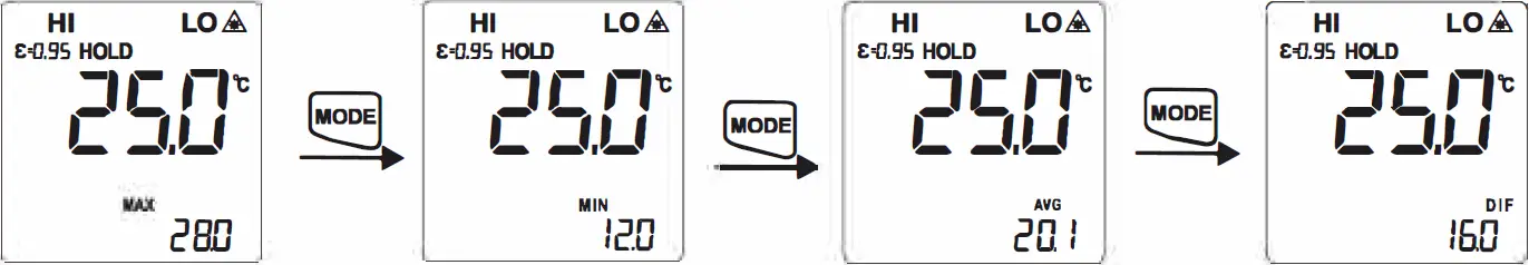 MAX MIN AVG DIF Value Reading