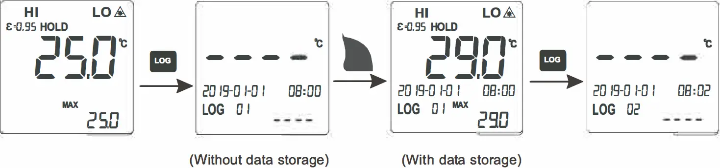 Measurement Mode with Data Storage Function