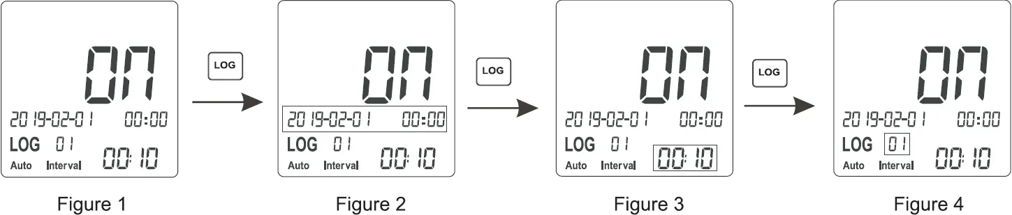 Scheduled Measurement