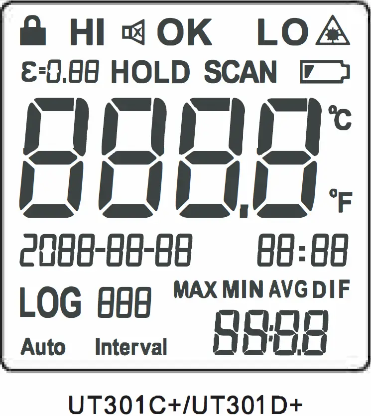 UT301 C+ or UT301 D+