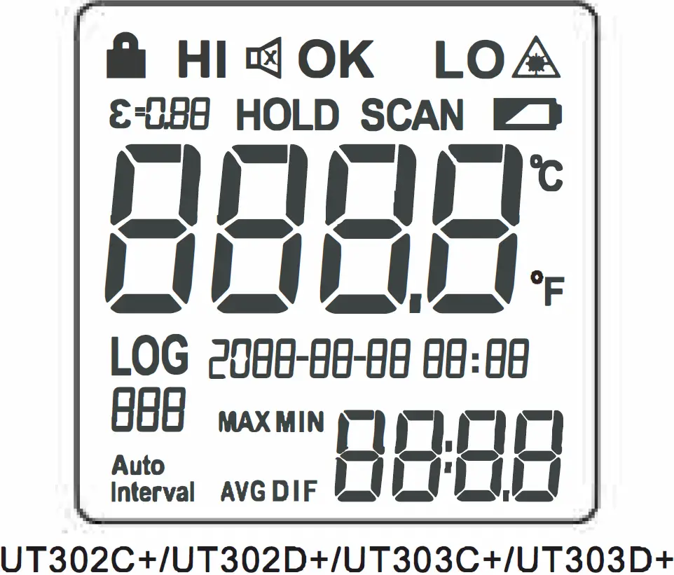 UT302C+ or UT302D+ or UT303C+ or UT303D+