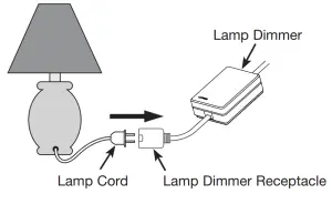 RA2 SELECT RRQ P20-240 Plug-In Lamp Dimmer - figure 2
