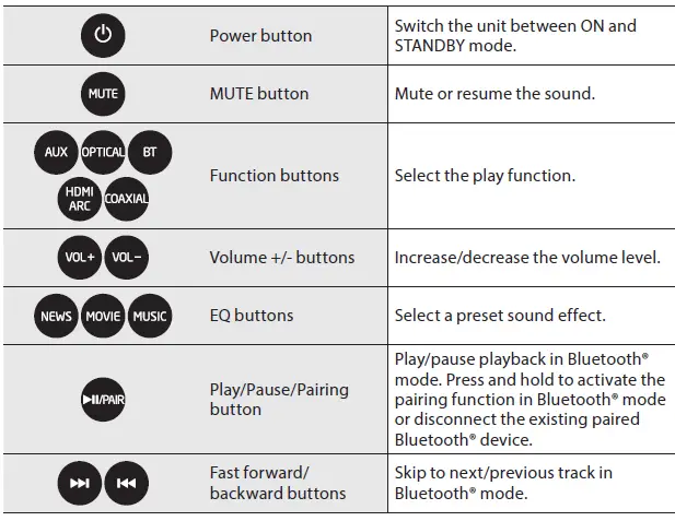 TOSHIBA TY-WSB600 Sound Bar with Wireless Subwoofer fig 6