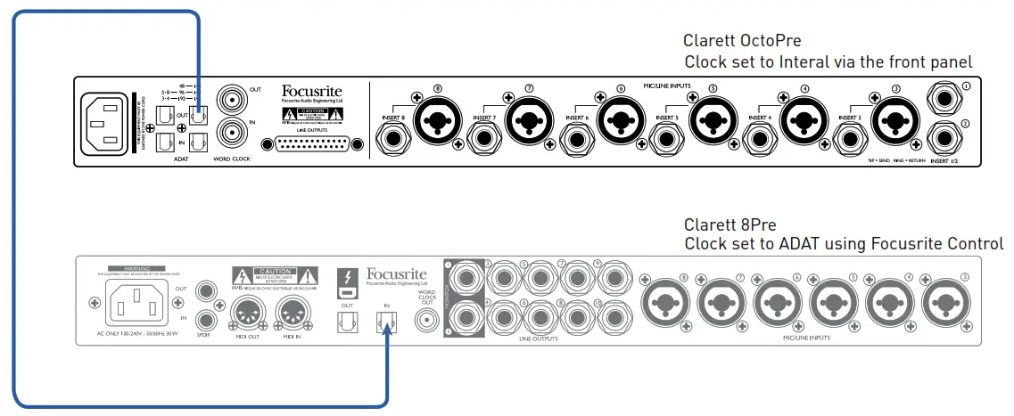 Focusrite Clarett OctoPre 8 CH Mic Preamp and AD DA Converter - Clarett OctoPre