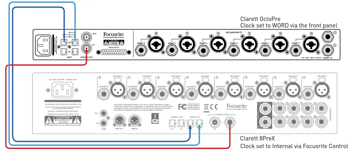 Focusrite Clarett OctoPre 8 CH Mic Preamp and AD DA Converter - ISMUX-IV modes