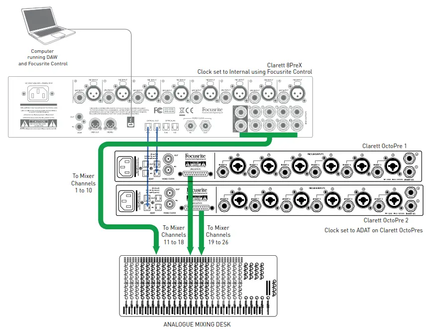 Focusrite Clarett OctoPre 8 CH Mic Preamp and AD DA Converter - Line mode