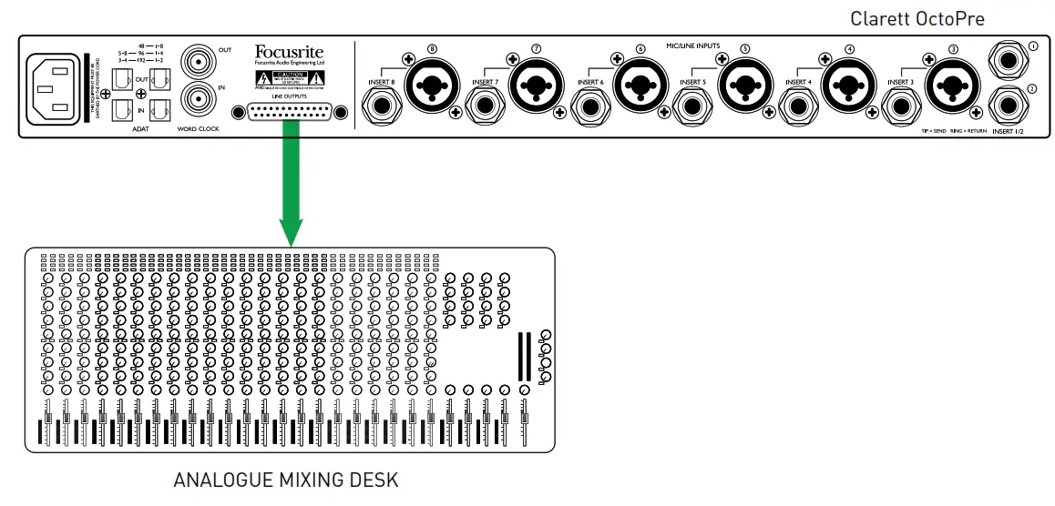 Focusrite Clarett OctoPre 8 CH Mic Preamp and AD DA Converter - mixing desk