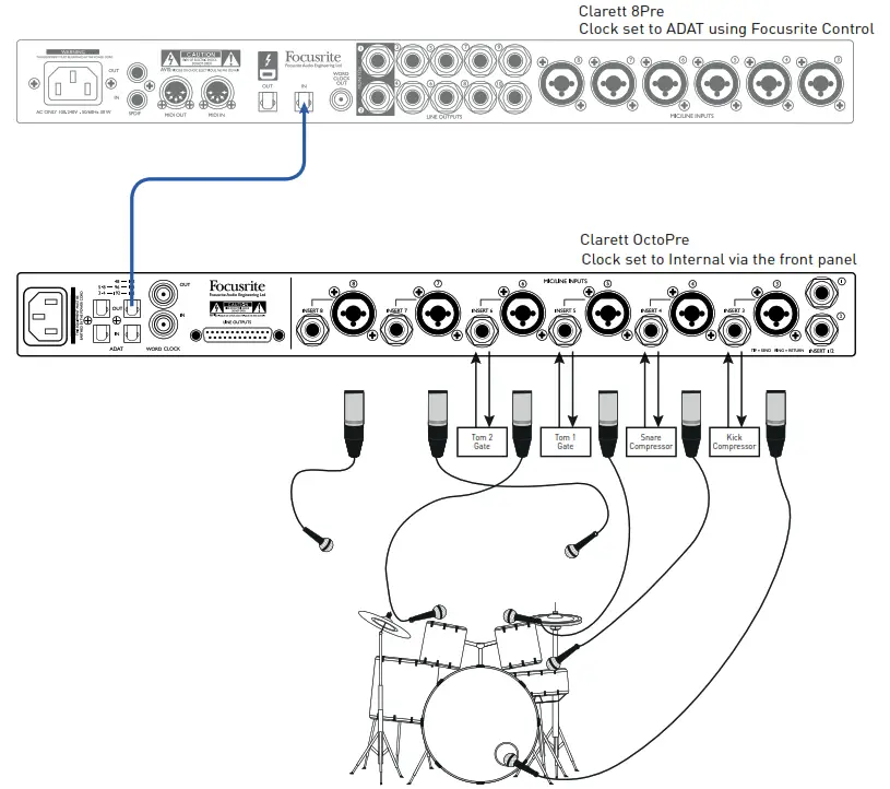 Focusrite Clarett OctoPre 8 CH Mic Preamp and AD DA Converter - record drums