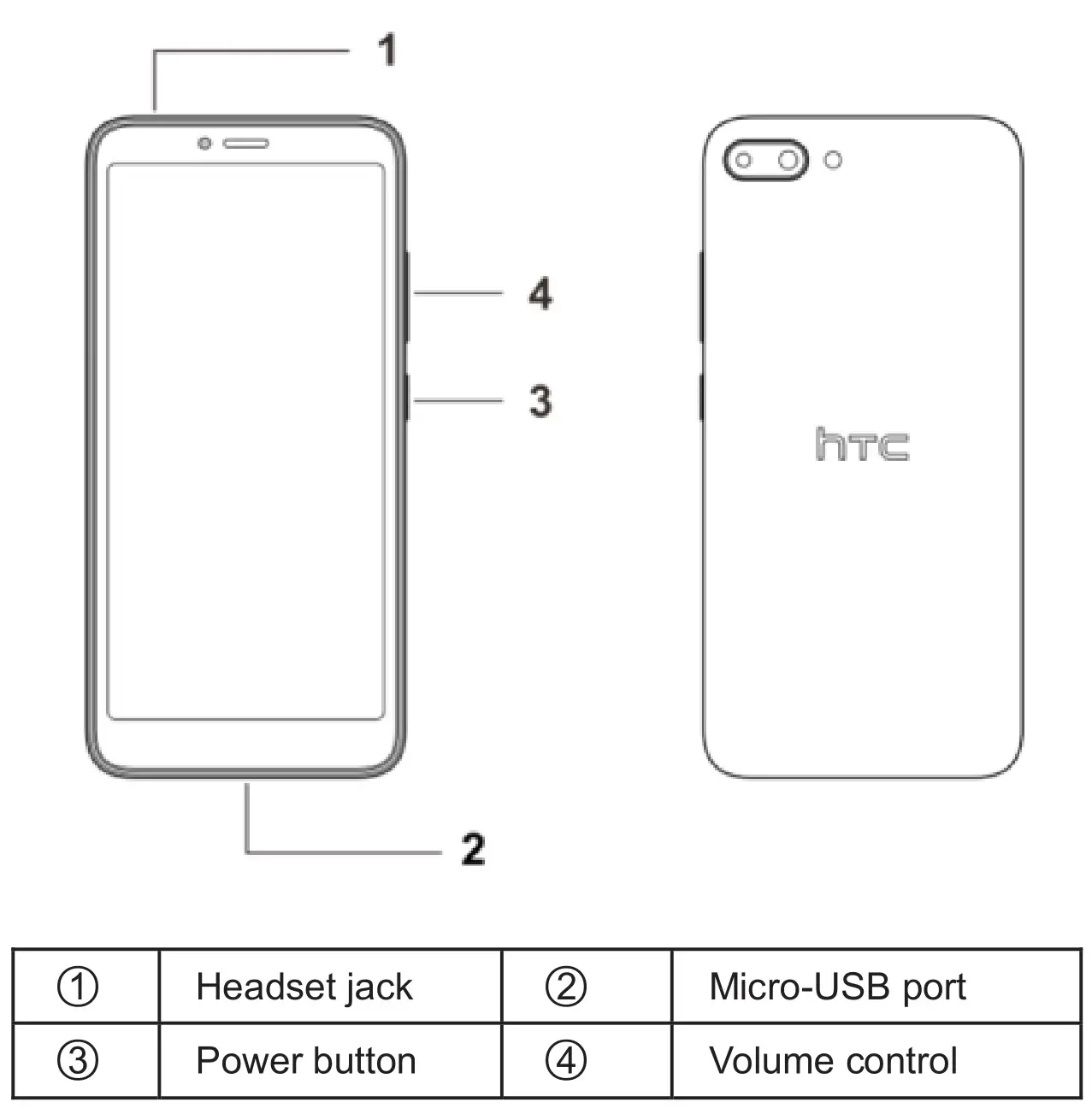 HTC EULTRA 4G Smart Phone - Knowing your device