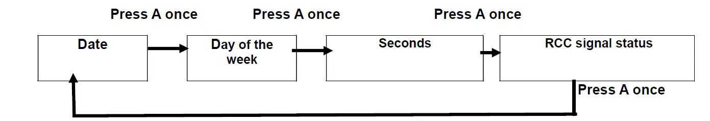 RCC BK585 Men Mechanical Wristwatch Driver fig2