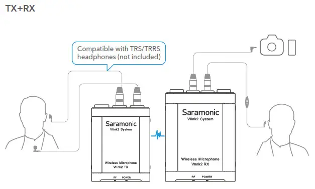 Saramonic Vlink2 2.4 GHz Wireless Microphone- Connection Example