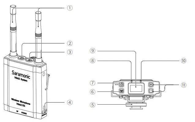 Saramonic Vlink2 2.4 GHz Wireless Microphone- Product Structure