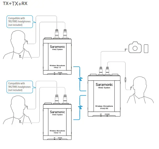 Saramonic Vlink2 2.4 GHz Wireless Microphone-RX