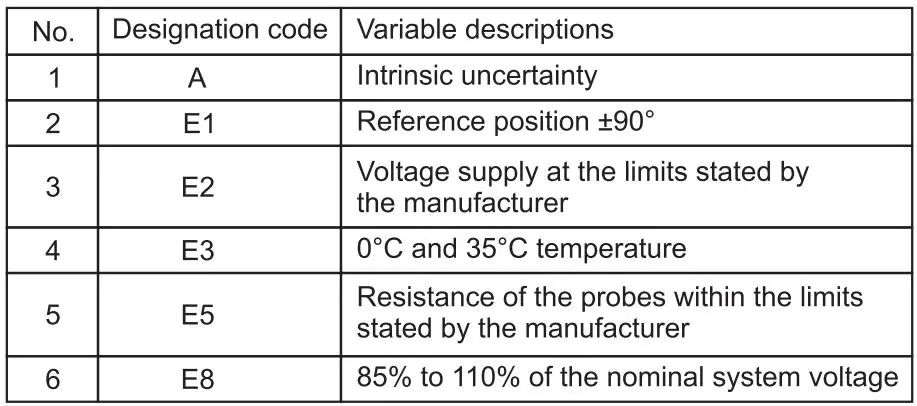 UNI-T UT582+ Digital RCD ELCB Tester User Manual - Factors that might affect the measurement results