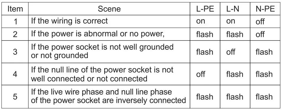 UNI-T UT582+ Digital RCD ELCB Tester User Manual - Features