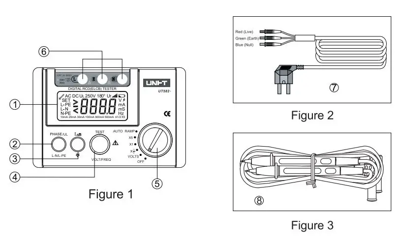 UNI-T UT582+ Digital RCD ELCB Tester User Manual - Figure 1,2,3