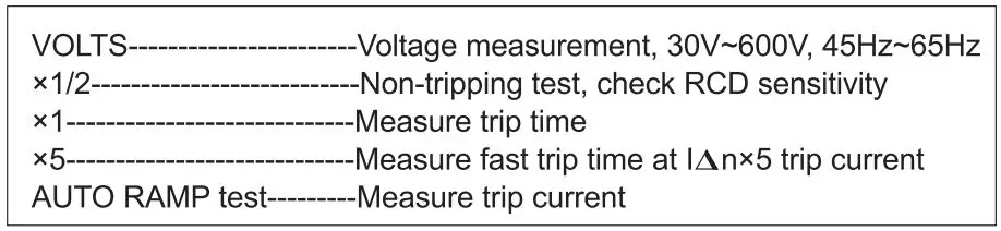UNI-T UT582+ Digital RCD ELCB Tester User Manual - Measurement Range