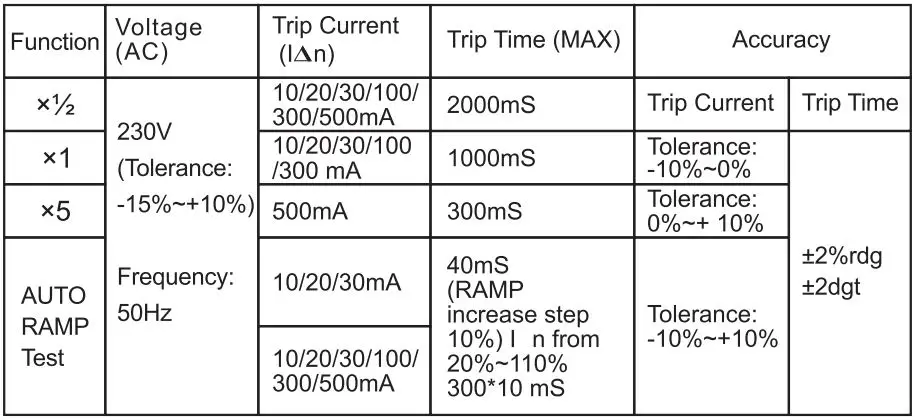 UNI-T UT582+ Digital RCD ELCB Tester User Manual - RCD test function