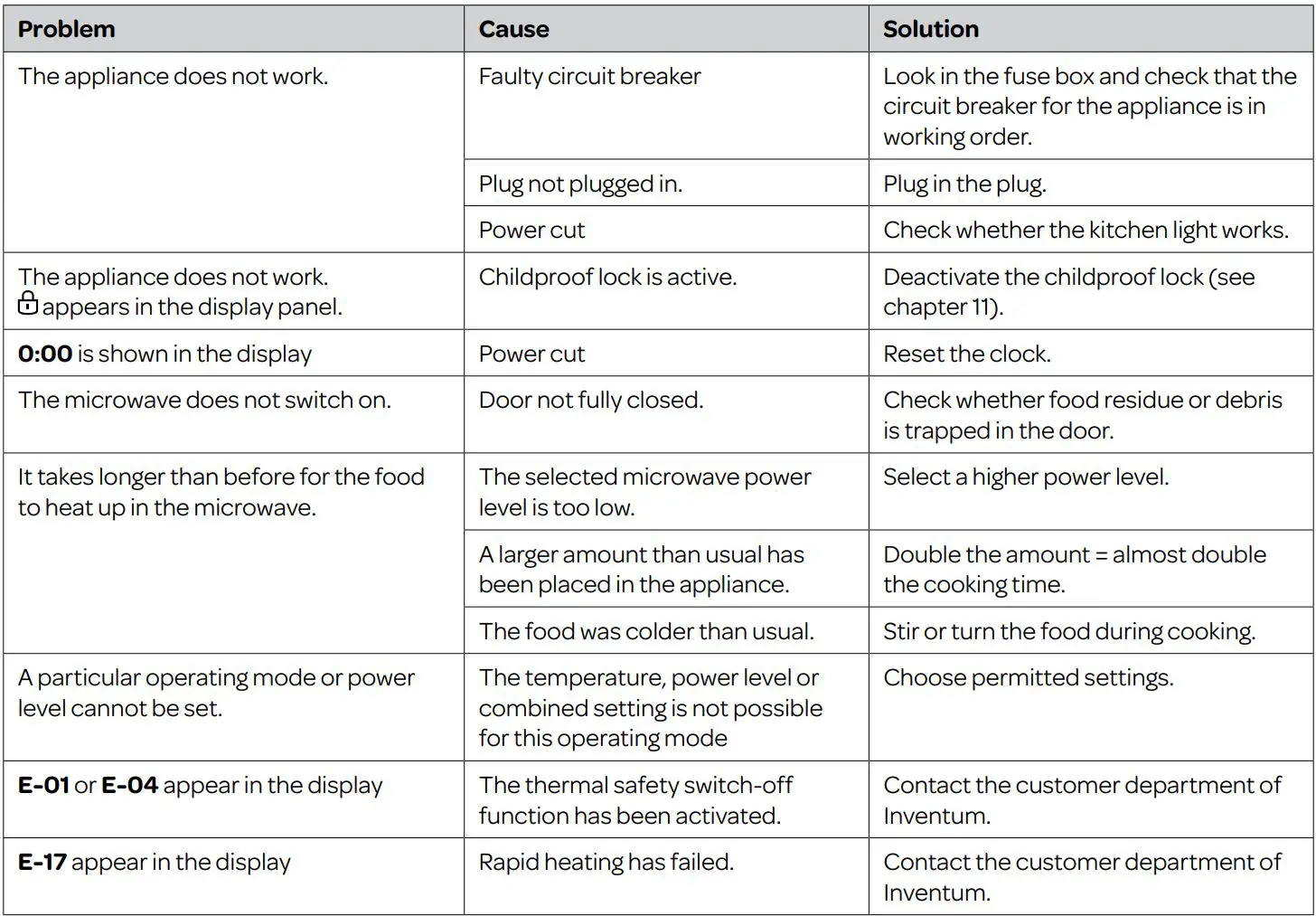 INVENTUM IMC6150RK Built-In Oven with Microwave Instruction Manual - problems and solutions