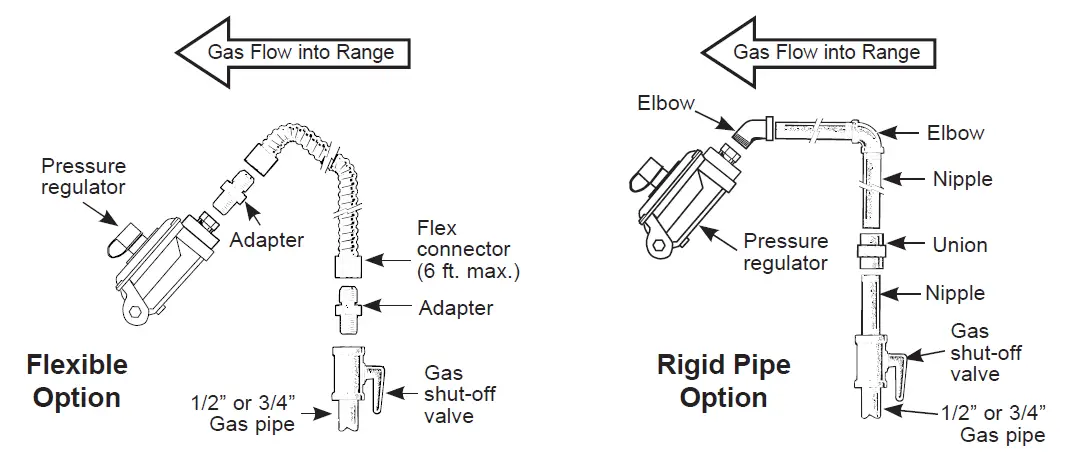 GE Appliances RGBS330 Hotpoint 30 Inch Freestanding Gas Range fig 8