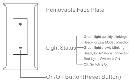 gosuna smart Wifi Light Switch 3-way Kit - overview
