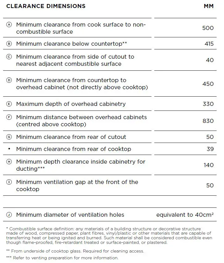 FISHER PAYKEL CID834DTB4 Minimal Downdraft Induction Cooktop fig31