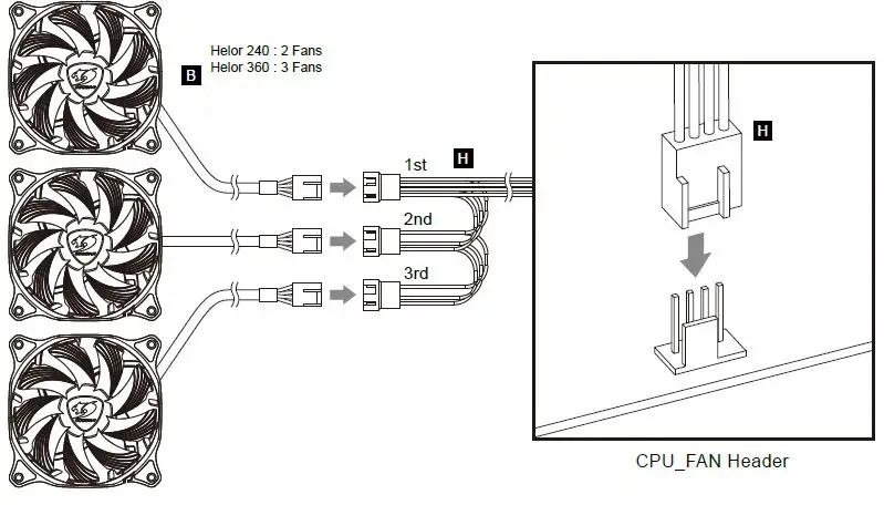 COUGAR-Helor-Series-360-Liquid-CPU-Cooler-17