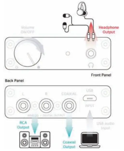 Optoma Class Leading Mobile DAC - Product Overview