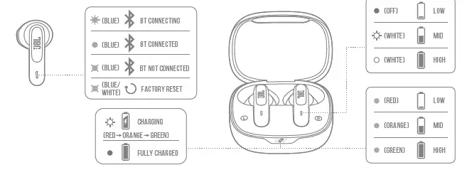 JBL VIBE300TWS True Wireless Earbuds fig 15