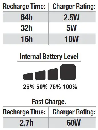 NOCO BOOST GBX155 4250A Lithium Jump Starter 1