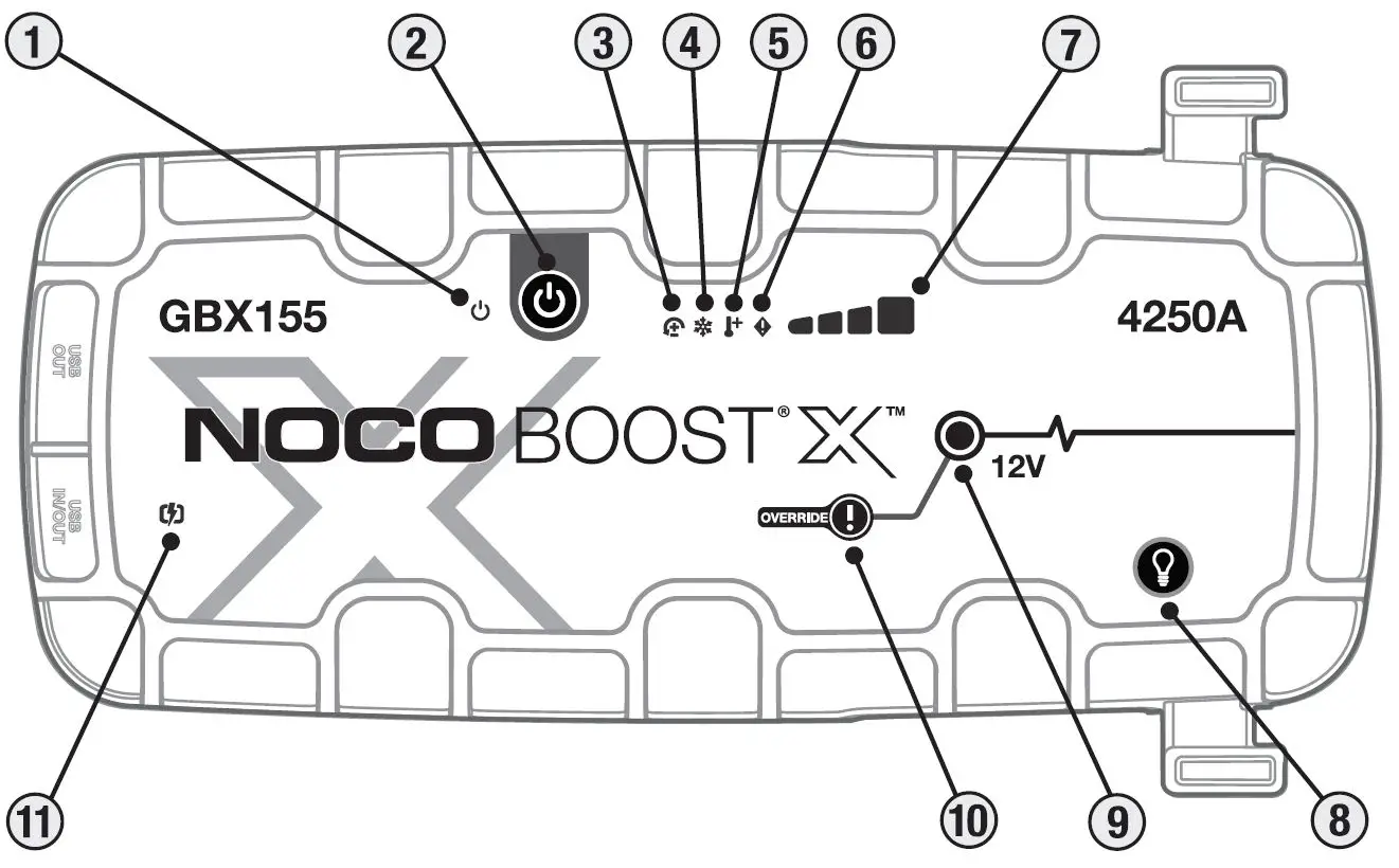 NOCO BOOST GBX155 4250A Lithium Jump Starter 3