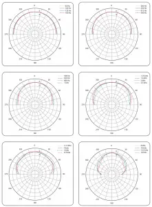 chart, radar chart