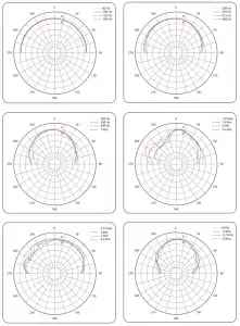 chart, radar chart